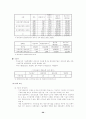 경영정보론이란  (강추)-전사상거래 29페이지