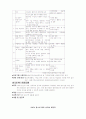 청소년 지도 방법론 15페이지