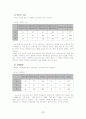 청소년 여가 활성화 방안에 관한 연구 9페이지