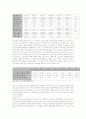 [레저 산업] 스키 산업 6페이지