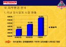 아웃백 스테이크 하우스의 마케팅 성공사례 분석 8페이지