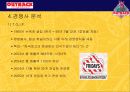 아웃백 스테이크 하우스의 마케팅 성공사례 분석 12페이지