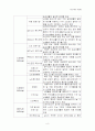 노인복지조사 10페이지
