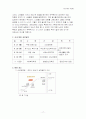노인복지조사 19페이지