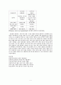 김영삼과 김대중의 성격 4페이지