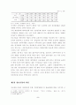 우리나라 청년실업의 현황과 원인 2페이지