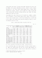 우리나라 청년실업의 현황과 원인 7페이지