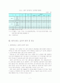 방카슈랑스와 오프라인 판매조직 활성화 방향에 관한 연구 7페이지