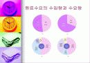 세라믹에 대하여 35페이지