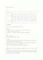 croup 케이스 레포트 7페이지