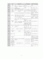 북한헌법상의 경제조항 21페이지