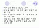 중국의 상하이에 대해 조사한 레포트 4페이지