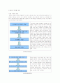 온라인 게임분석[거상] 10페이지