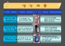 레인콤의 핵심역량구축 10페이지
