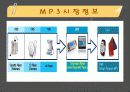 레인콤의 핵심역량구축 13페이지