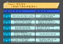 레인콤의 핵심역량구축 16페이지