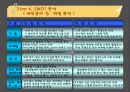 레인콤의 핵심역량구축 19페이지