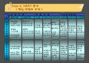레인콤의 핵심역량구축 24페이지