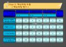 레인콤의 핵심역량구축 25페이지