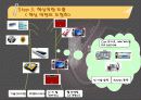 레인콤의 핵심역량구축 28페이지