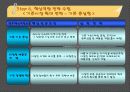 레인콤의 핵심역량구축 31페이지