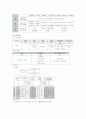 사회복지관의 문제점과 발전방향(남구종합사회복지관을 중심으로) 3페이지