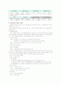 사회복지관의 문제점과 발전방향(남구종합사회복지관을 중심으로) 6페이지