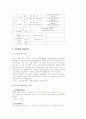관광업분류 호텔업에 대하여 2페이지