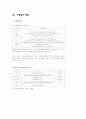 관광업분류 호텔업에 대하여 15페이지