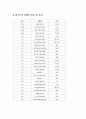 관광업분류 호텔업에 대하여 25페이지
