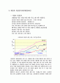 마케팅(NF 소나타) 분석 및 향후 계획 5페이지