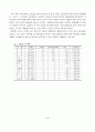 관광산업과 스키리조트 마케팅 전략 7페이지