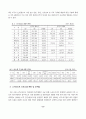 관광산업과 스키리조트 마케팅 전략 9페이지