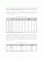 여성장애인 7페이지
