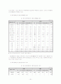 여성장애인 24페이지