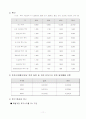 변액유니버셜 보험 11페이지