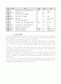 안동 하회 별신굿에 관하여 8페이지