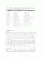 팀제의 개념과 한국형 팀제의 필요성 7페이지