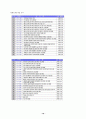 시멘트에 대하여 19페이지