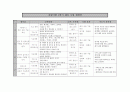 특수체육지도안 2페이지