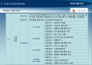 (HRM)_모집선발과정에서의 기업의 다양성 17페이지