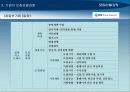 (HRM)_모집선발과정에서의 기업의 다양성 18페이지