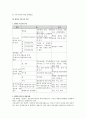 세균성 식중독과 화학적 식중독 분류 13페이지