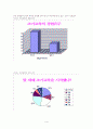  조기교육에 대한 연구(현재 우리나라에서 불고 있는 조기교육 열풍에 대한 심리학적 관점에서의 원인분석과 조기교육의 교육학적 관점에서의 효과성) 11페이지
