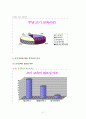 조기교육에 대한 연구(현재 우리나라에서 불고 있는 조기교육 열풍에 대한 심리학적 관점에서의 원인분석과 조기교육의 교육학적 관점에서의 효과성) 14페이지