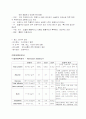 담석증케이스스터디 9페이지