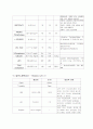 담석증케이스스터디 10페이지