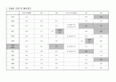 당뇨병 case study 7페이지