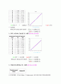 스트레인게이지 실험 및 결과 2페이지