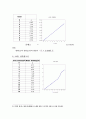 스트레인게이지 실험 및 결과 4페이지